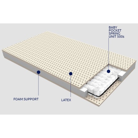 Παιδικό Στρώμα Υπνου Ζακάρ Greco Strom Μίνωας