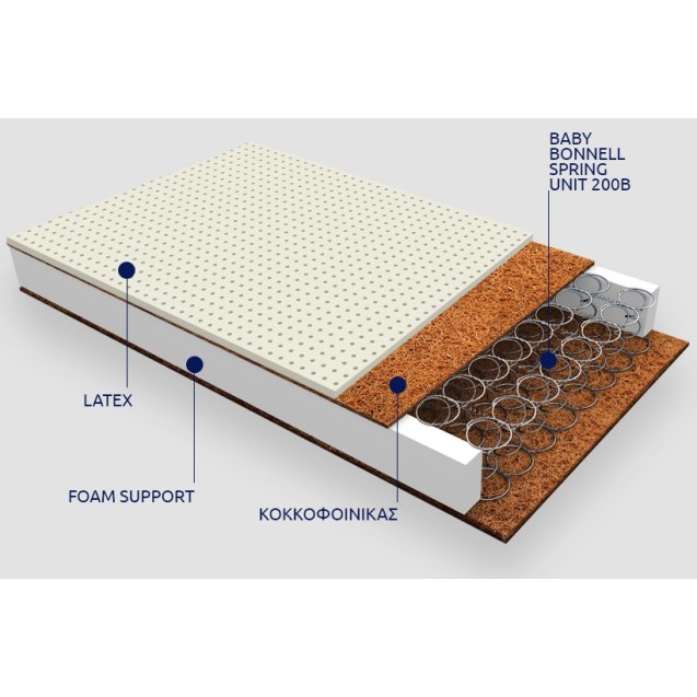 Παιδικό Στρώμα Υπνου Ζακάρ Greco Strom Εκάτη