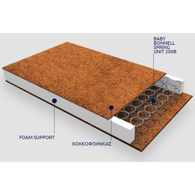 Βρεφικό Στρώμα Υπνου Ζακάρ Greco Strom Ορφέας