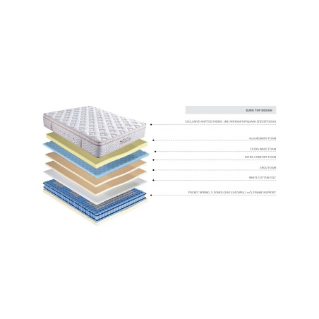 Στρώμα Μέτριο Cosmostrom Memory Silk